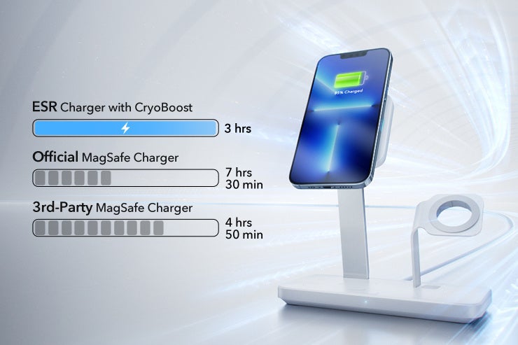 Tested with iPhone 13 - ESR is at CES: fantastic charging solutions, MagSafe enhanced!