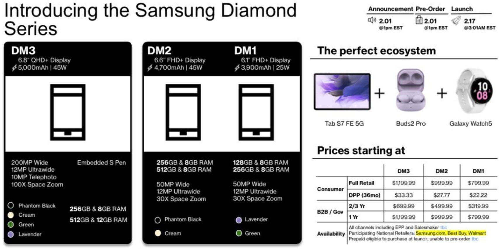Official looking Verizon spec sheet leaks everything you'd want to know about the Galaxy S23 line - Leaked Verizon spec sheet for Galaxy S23 line reveals everything including prices
