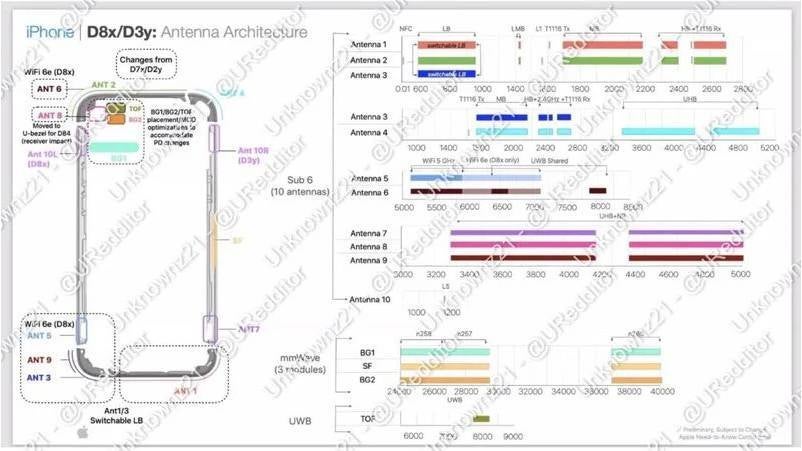 Leaked diagram shows&amp;nbsp;iPhone 15‌'s antenna architecture - Confidential Apple document may have confirmed one iPhone 15 Ultra rumor
