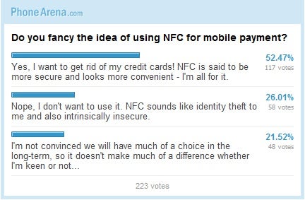 Do you fancy the idea of using NFC for mobile payments? (Poll results)
