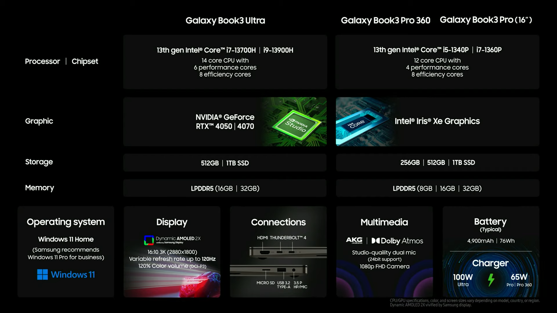 Here's all that Samsung announced at Unpacked: Galaxy S23 series and more
