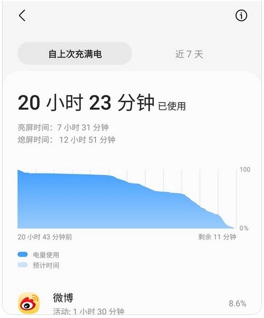 Le graphique montre l'utilisation de la batterie du Galaxy S23 Ultra - Voici pourquoi les utilisateurs du Galaxy S23 Ultra ne doivent pas activer une certaine fonctionnalité de batterie