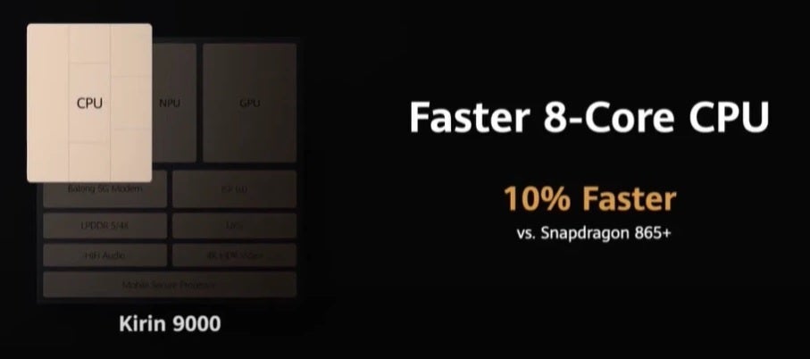 Will Huawei ever turn out powerful chips again like the Kirin 9000? - Once again, Huawei is reportedly testing its own chipsets