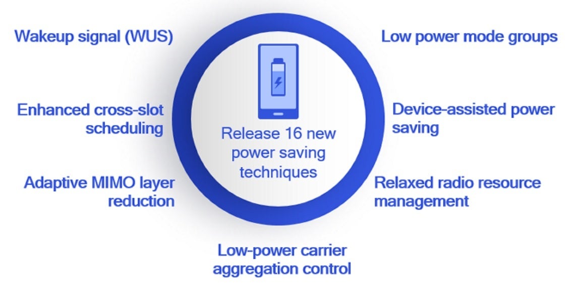 Power saving features in 3GPP's Release 16 - The latest 5G standard is not supported by the Pixel 7 line
