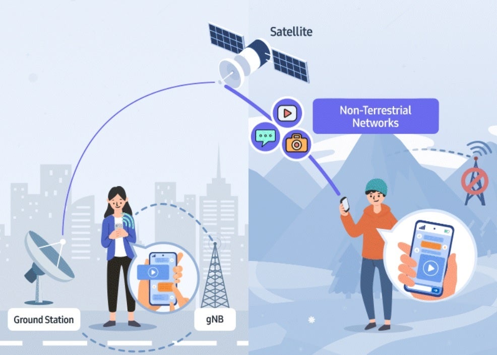 Samsung announces a 5G modem for phone to satellite connectivity - Too late for the Galaxy S23 line, Samsung announces a 5G modem chip for phone to satellite connectivity