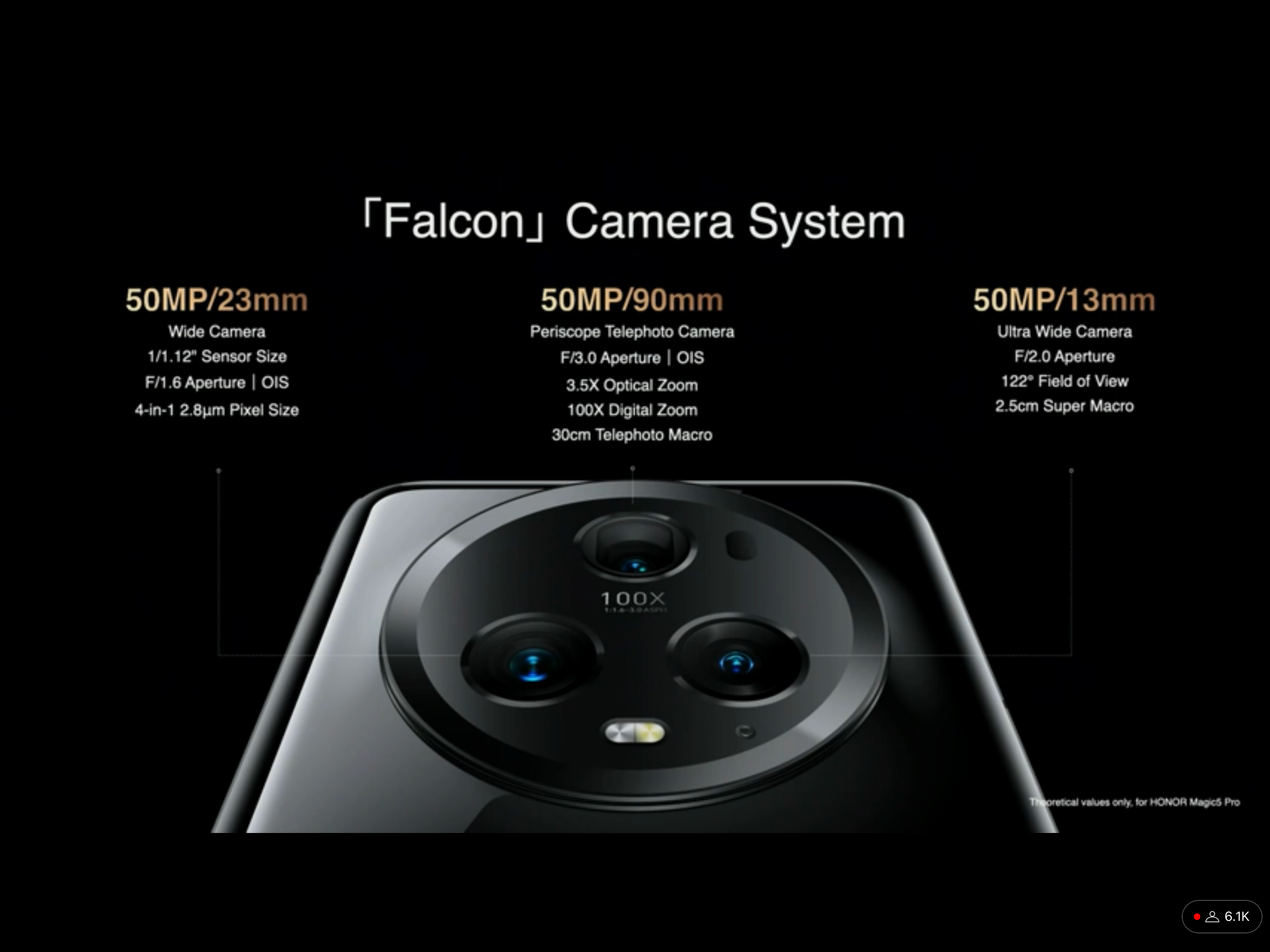 MWC 2023: Honor Magic 5 series is official with Snapdragon 8 Gen 2 and powerful cameras