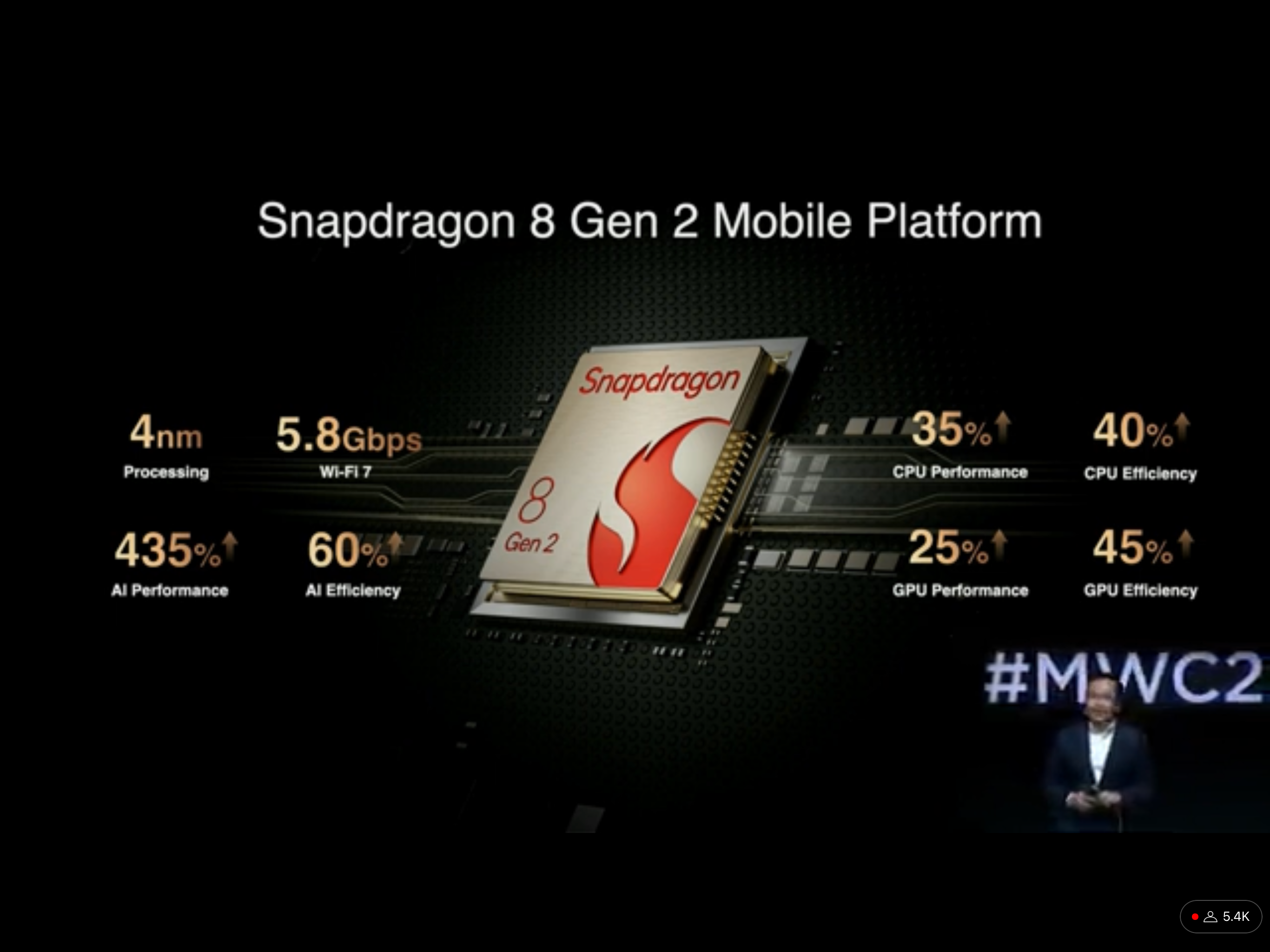 MWC 2023: Honor Magic 5 series is official with Snapdragon 8 Gen 2 and powerful cameras