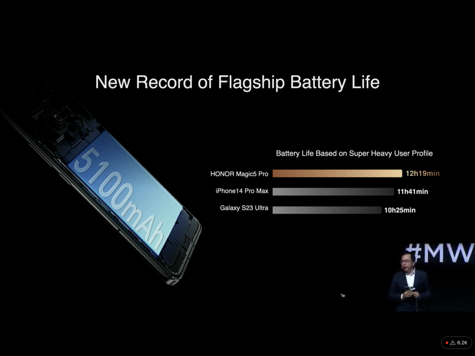 MWC 2023: Honor Magic 5 series is official with Snapdragon 8 Gen 2 and powerful cameras