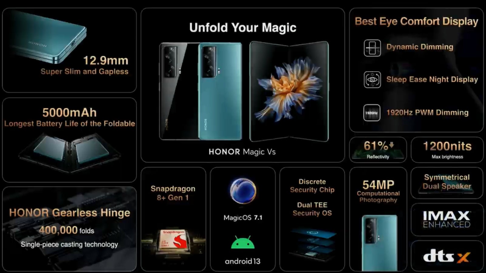Les spécifications Honor Magic Vs en un coup d'œil - Honor Magic Vs pourrait être le tueur du Galaxy Z Fold 4 en Europe