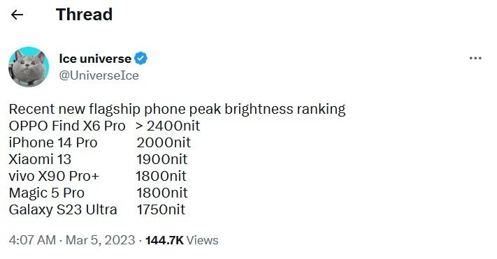 Tipster Ice universe lists the phones with the brightest screens - Reliable tipster reveals which phone will have the brightest screen