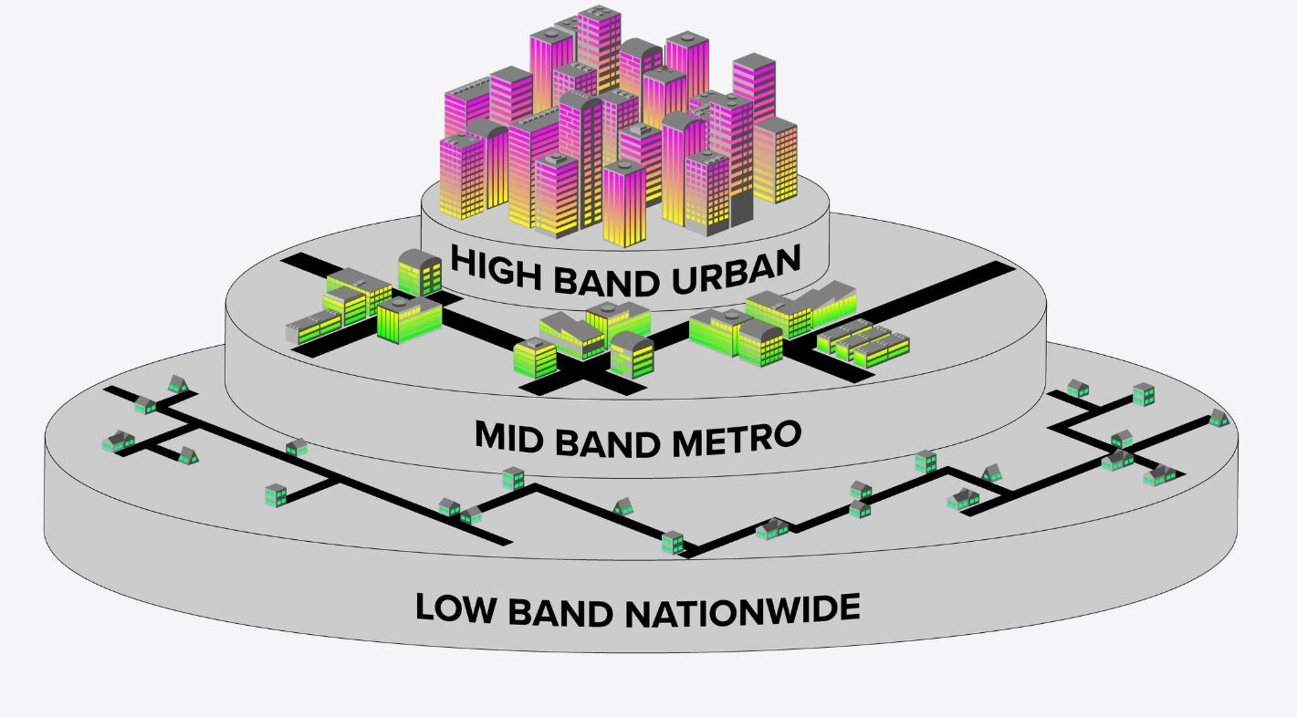 Le plan 5G de Dish semble certainement familier - Les dirigeants de Dish sont sur le point de payer des milliards à T-Mobile pour le spectre 5G national