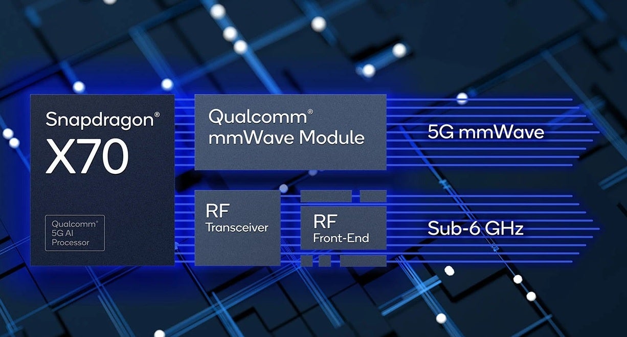 Apple will equip this year's iPhone 15 series with the Snapdragon X70 5G modem chip - Apple's 5G modem will be built by TSMC using its 3nm process node