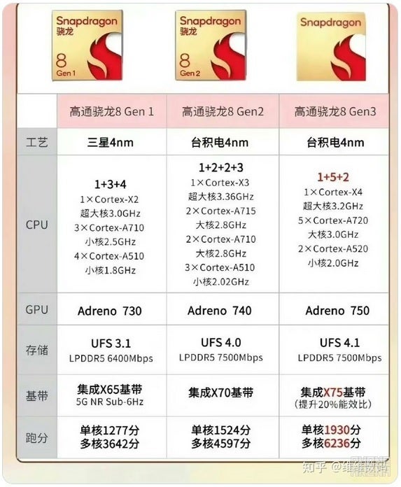 Twitter tipster reveals the rumored specs of the Snapdragon 8 Gen 3 SoC - Second tipster posts rumored specs for the chipset that will power the Galaxy S24 Ultra