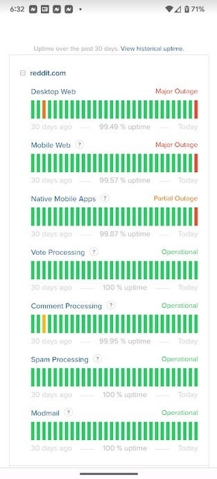 Au cours des 30 derniers jours, Reddit a été opérationnel près de 100 % du temps - Reddit est en panne depuis des heures maintenant, quand sera-t-il de nouveau opérationnel ?