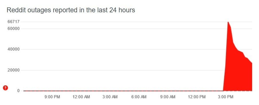 Out of nowhere, Reddit goes down - Reddit has been down for hours now, when will it get back up?