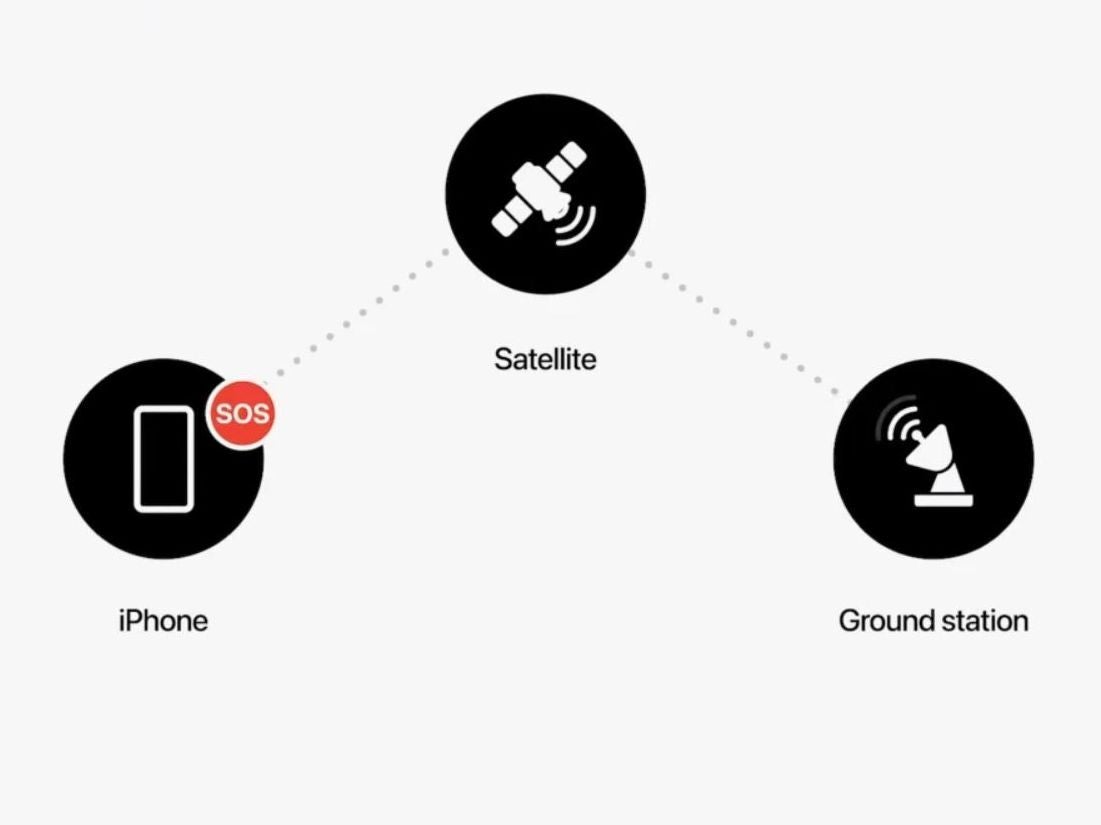 Una muestra muy simplificada del flujo de trabajo de Apple.  - La conexión de teléfono inteligente a satélite se hizo más fácil con esta propuesta de la FCC