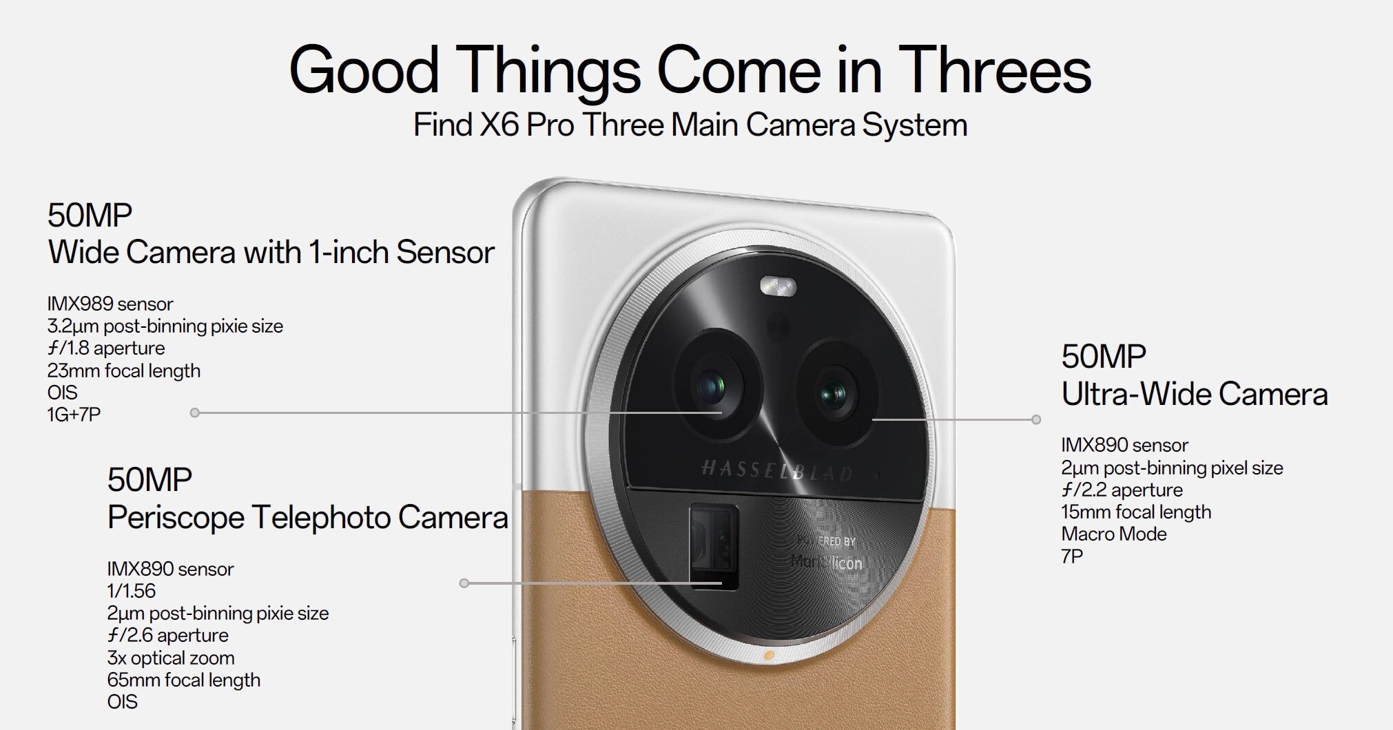 The Oppo Find X6 Pro camera specs - Oppo Find X6 Pro brings the best zoom camera, 2500 nits display, and voice call privacy
