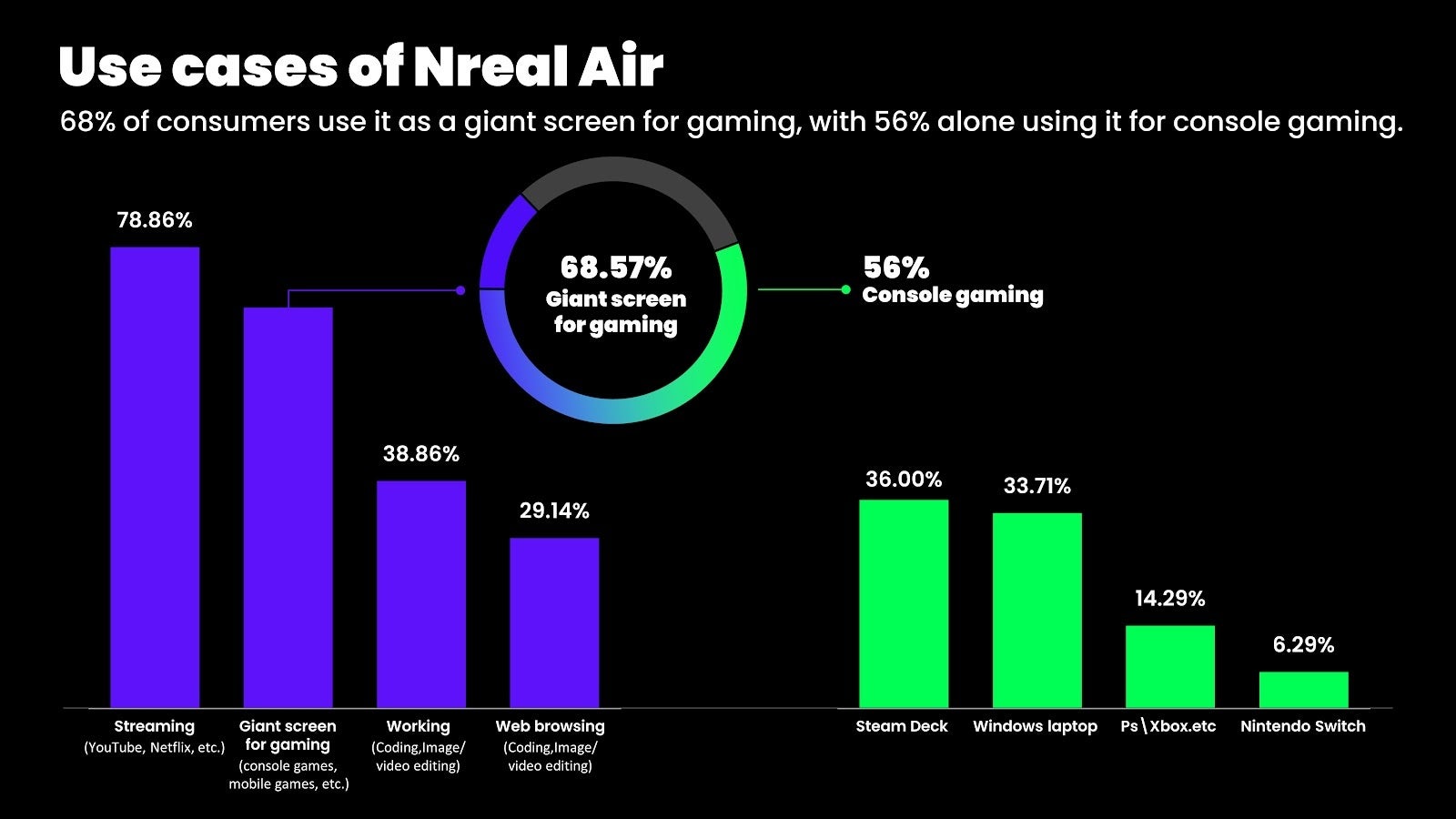 How people are using the Nreal Air AR glasses - Massive new feature for the Nreal Air aims at hardcore gamers – Nebula for Windows