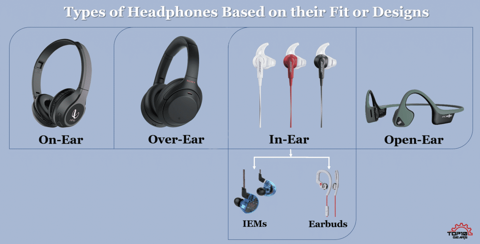 Image reproduite avec l'aimable autorisation de top10gears - Votez maintenant : quel est votre type d'écouteurs préféré ?