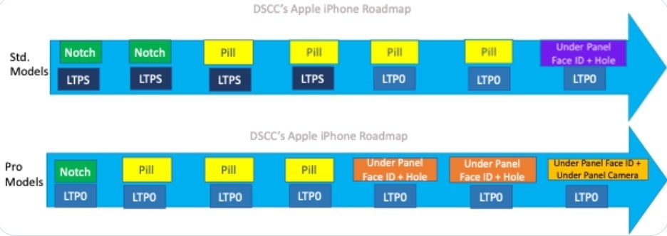 Ross Young sees an all-glass design for the iPhone by 2027 - Under-display Face ID tipped to arrive in 2025