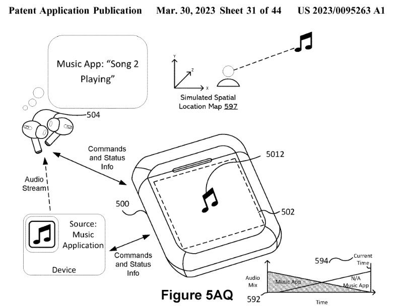 Illustration de la demande de brevet montrant l'application Apple Music sur l'écran tactile du boîtier de chargement des AirPods - Apple envisage d'ajouter un écran tactile au boîtier de chargement des AirPods