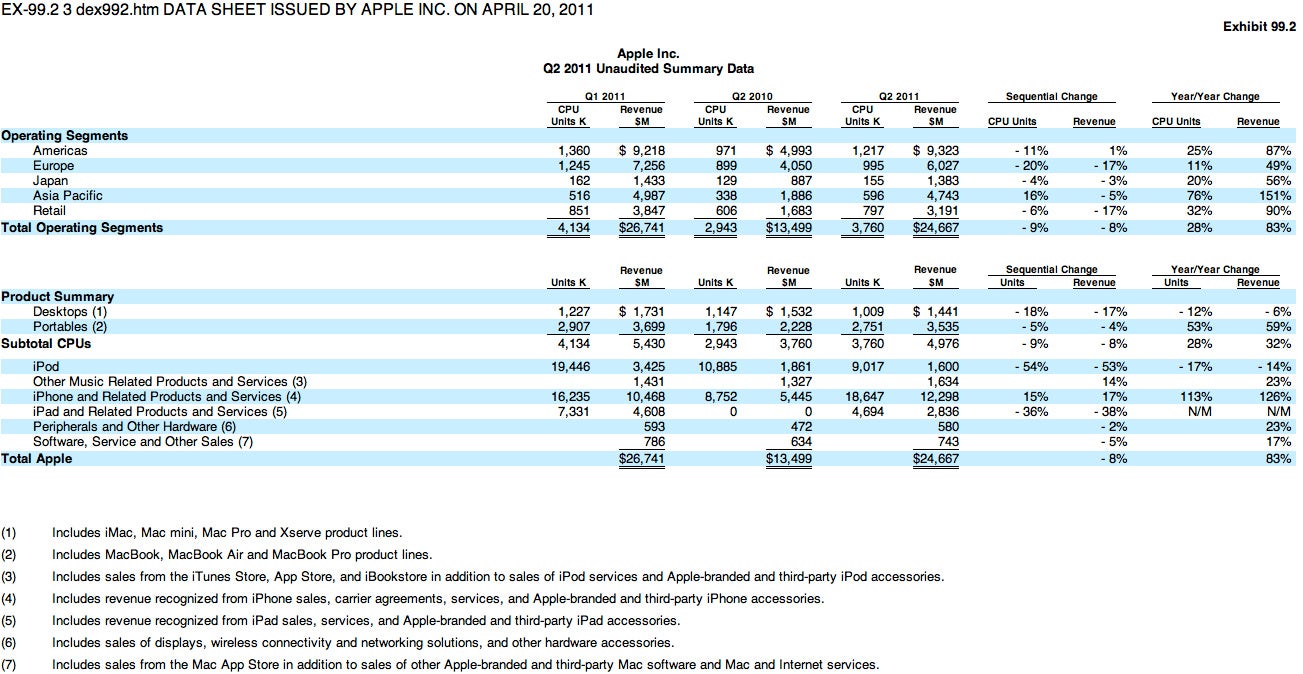 Apple posts record quarterly earnings again: is it pure magic?