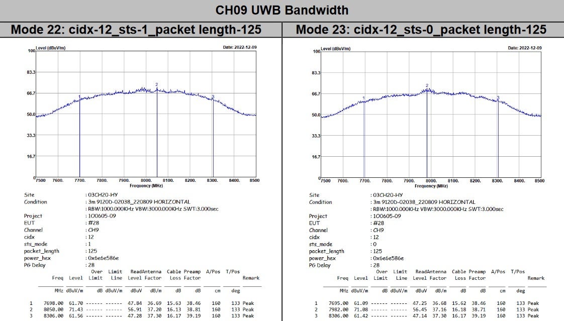 FCC publishes test results for the ultra-wideband connectivity on the Pixel Tablet - The Pixel Tablet&#039;s FCC visit points to Google I/O unveiling on May 10th and UWB connectivity