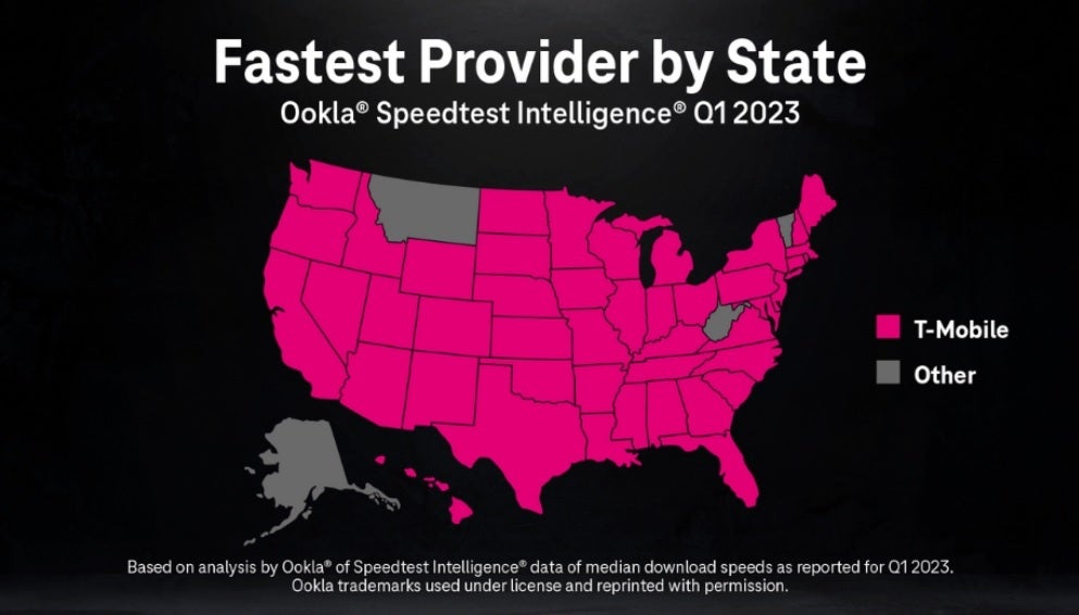 T-Mobile is the fastest wireless provider in 46 states - Ookla&#039;s first quarter U.S. wireless report shows complete domination by T-Mobile