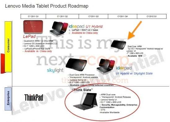 Leaked roadmap also shows that a Lenovo 7&quot; Honeycomb tablet is coming in Q4