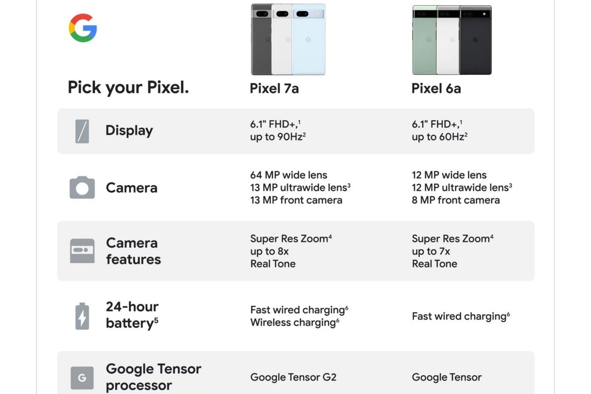Encore plus d'informations sur Google Pixel 7a sont divulguées dans de nouveaux supports marketing