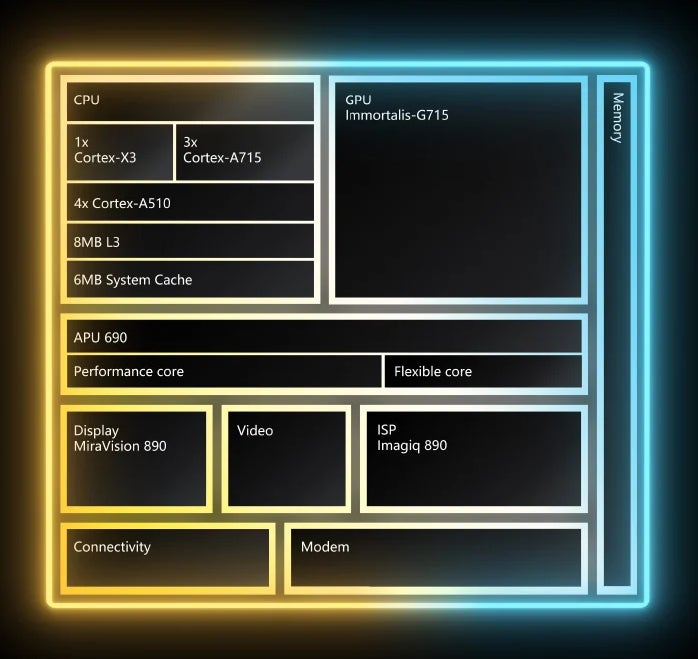 MediaTek’s latest chipset for flagships promises significant performance boosts