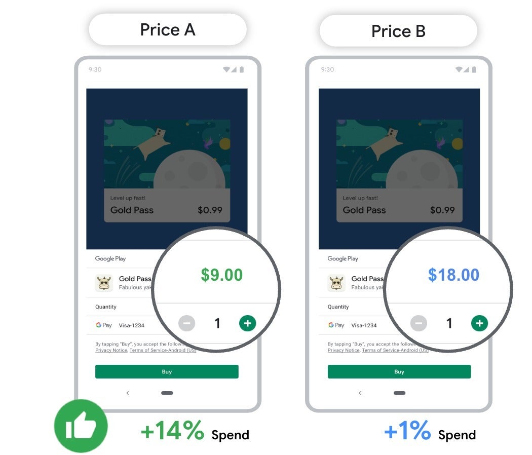 An illustration showing what Google's A/B testing tool for in-app products would look like. - Here's why you might see different prices inside Android apps in the coming weeks
