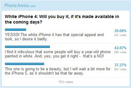 White iPhone 4: Will you buy it, if it&#039;s made available in the coming days? (Poll results)