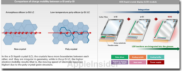 Apple iPhone 6 to use Sharp's p-Si LCD display for launch next year