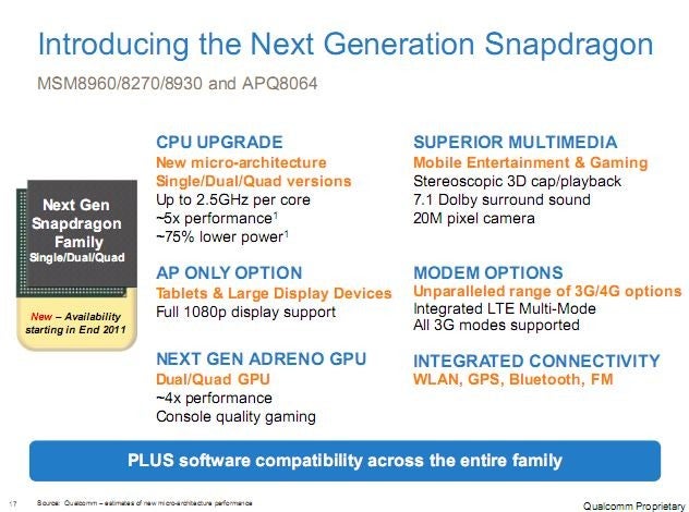 The next-gen Snapdragon chips should be out sometime next year - New generation of Qualcomm Snapdragon chips are leaked