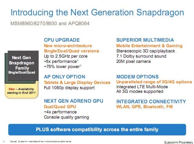 The next-gen Snapdragon chips should be out sometime next year - New generation of Qualcomm Snapdragon chips are leaked