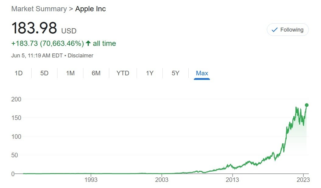 Les actions d'Apple ont atteint un niveau record - Les investisseurs adorent le casque d'Apple !  Les actions ont atteint un niveau record