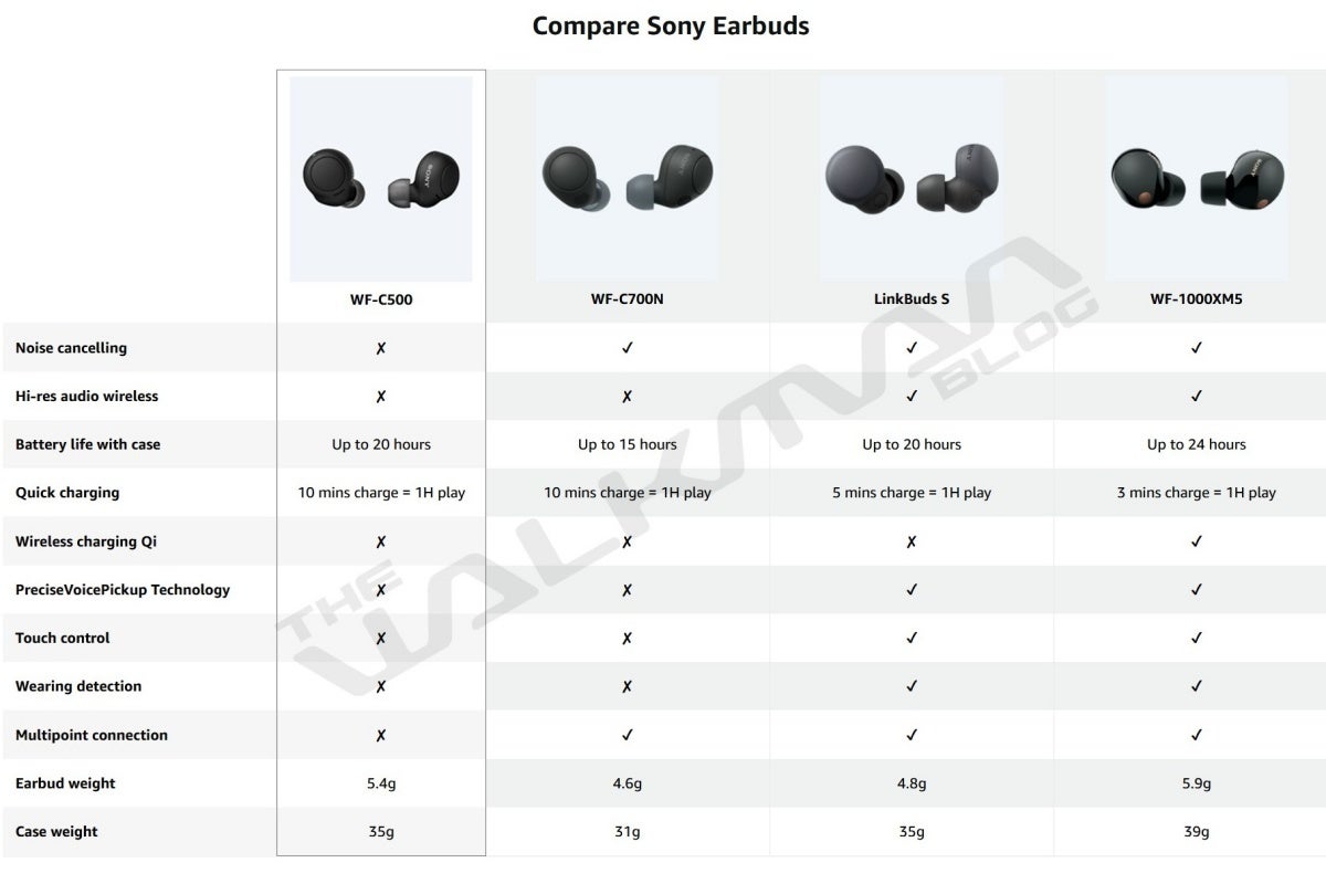 First Sony WF-1000XM5 leaks reveal important design changes for next-gen high-end earbuds