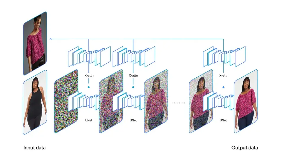 Image Credit–Google - Google introduces AI-based virtual try-on for online shopping