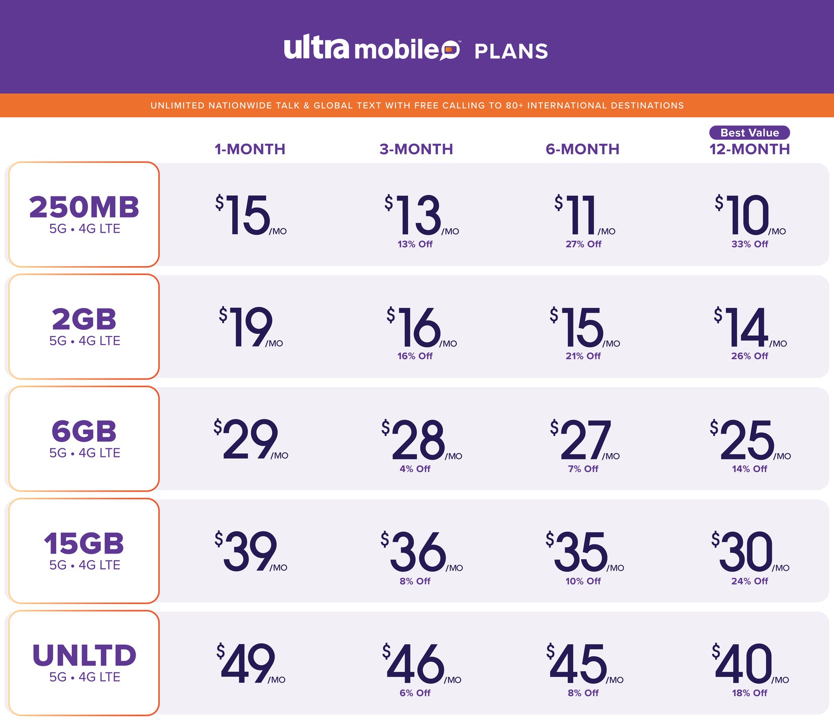All Ultra Mobile plans pricing - Ultra Mobile reclaims your phone bill freedom on America's largest 5G network!