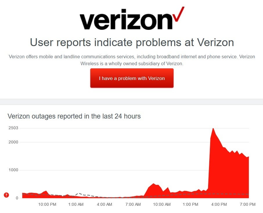 DownDetector shows that some Verizon customers are having issues witht he wireless carrier - The nation's largest wireless provider, Verizon, has been down for hours in some markets (UPDATE)