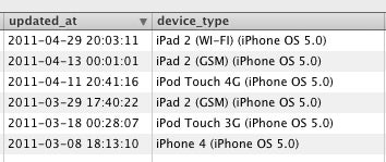 App developers hint that iOS 5 testing has begun; iPhone 3GS still in the game