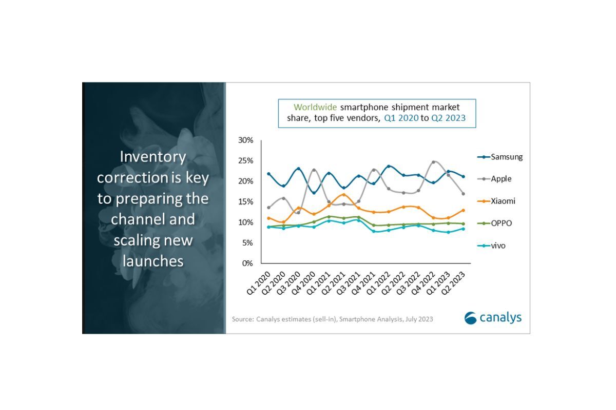 Samsung edges out Apple in gloomy new smartphone market reports