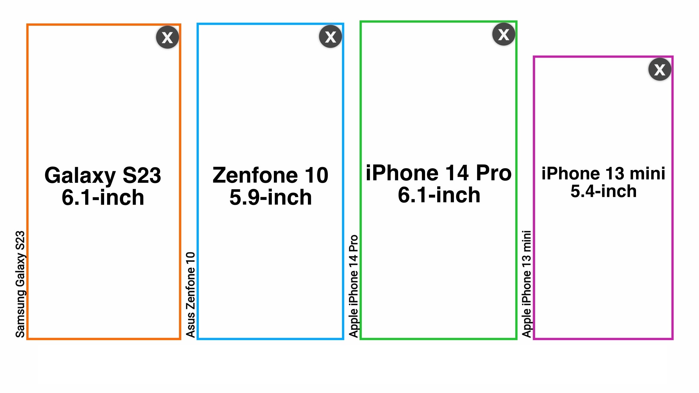 The Galaxy S23, iPhone 14, and iPhone 14 Pro are about as compact as the Zenfone 10, while the iPhone 13 mini takes the (small) cake. - Zenfone 10: Not how you compete with Samsung and Apple - Asus needs a reality check