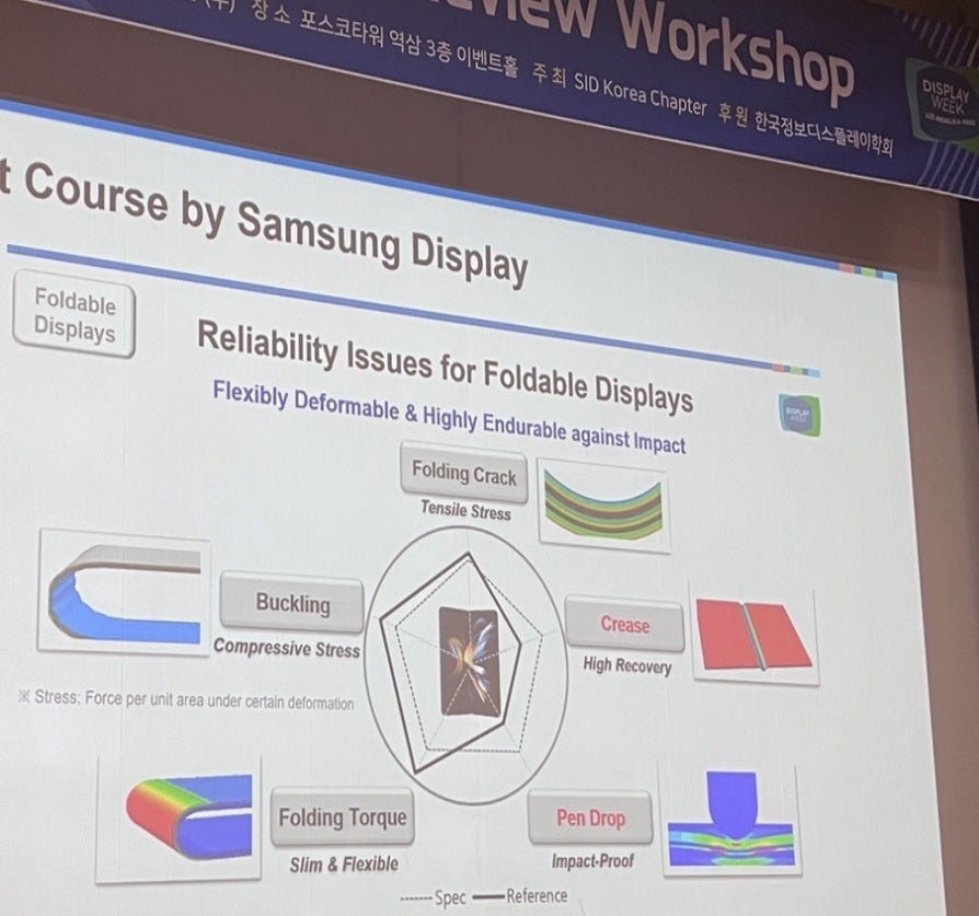Samsung Display Managing Director Baek Seung-in discussed the reliability of foldable screens at a SID review - Report says Apple is working on a 20.5-inch foldable MacBook Pro that might arrive in 2025