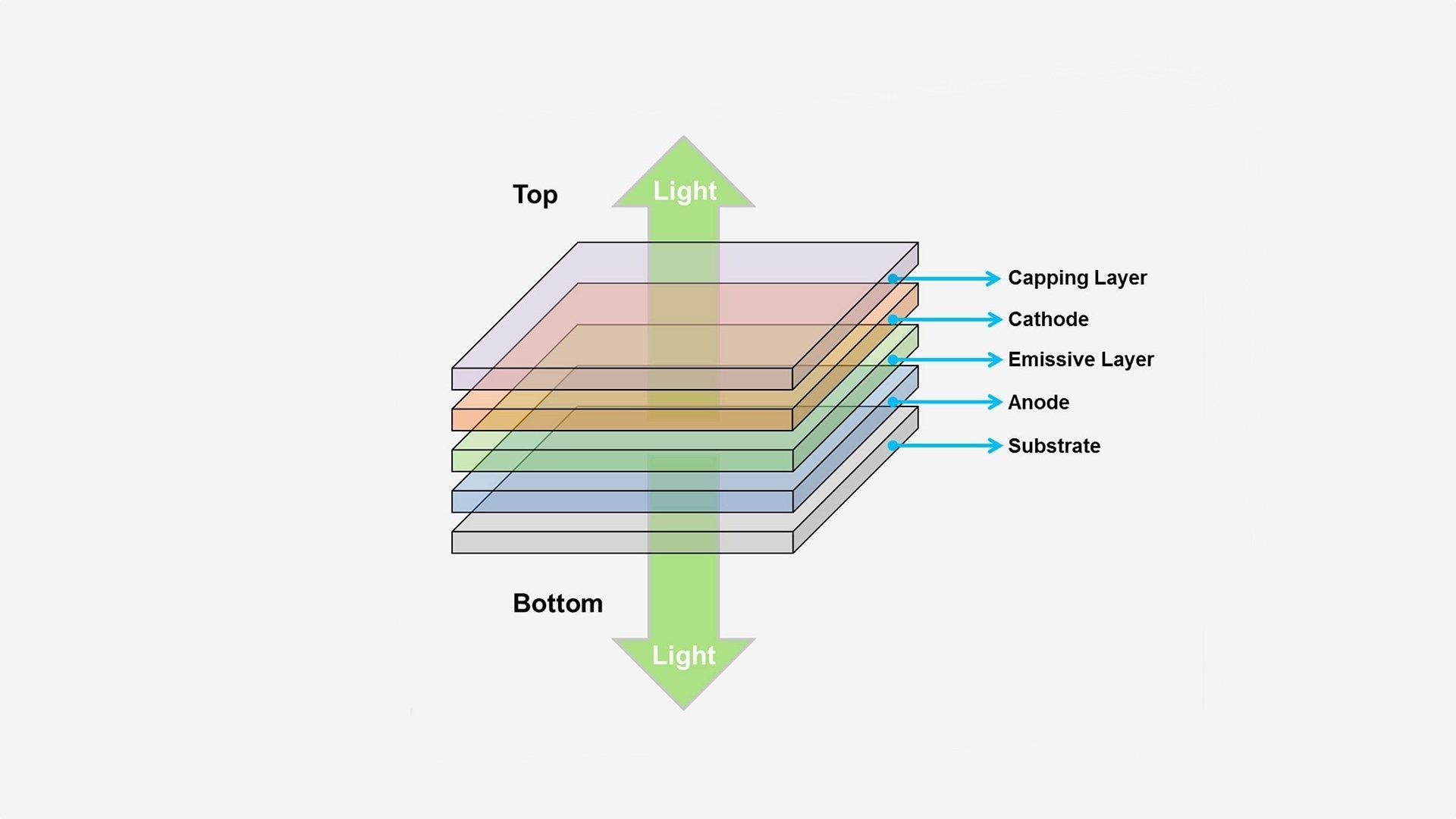  (Image Credi - Society of Photographic Instrumentation Engineers) Transparent OLED panel (TOLED). - A big jump in OLED display tech is on the horizon thanks to Samsung and LG