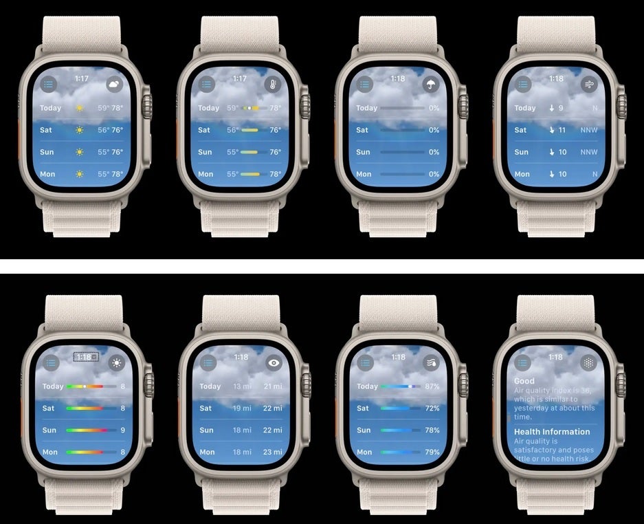 The eight metrics for the 10-day forecast view. Note the different icon in the right corner for each metric - Updated Apple Watch Weather app for watchOS 10 is more informative