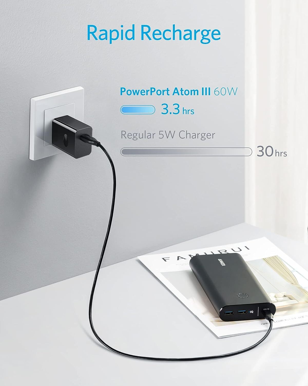 Image Credit–Anker - Take power in your hands: Anker portable charger at 38% discount on Amazon