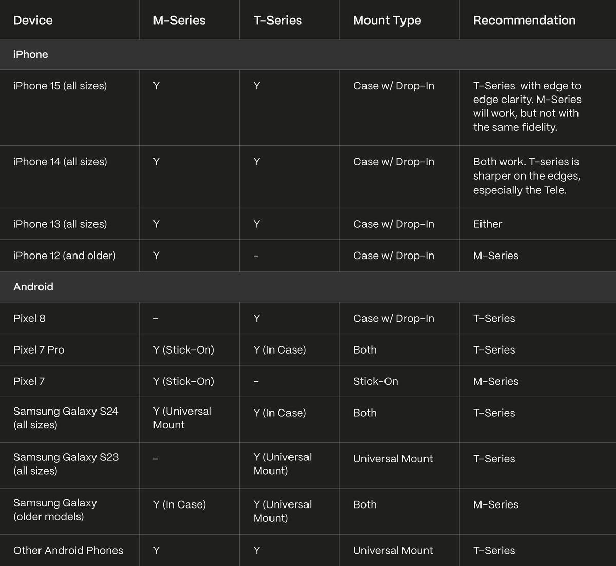Moment lens compatibility chart - Moment Launches New T-Series Mobile Lenses compatible with iPhone and Android