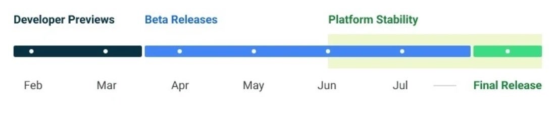 Google's timeline for Android 14 included only four Beta releases - Surprise! Google releases Android 14 Beta 5.1